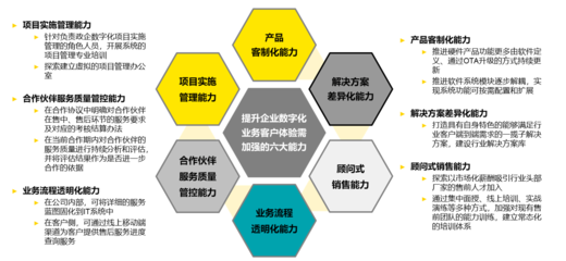 客戶體驗(yàn) 酒店管理數(shù)字化服務(wù)的制勝關(guān)鍵